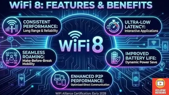 WiFi8-Technology