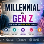 Millennial (Generation Y) ও Gen Z-এর জন্মসাল, বৈশিষ্ট্য এবং প্রধান পার্থক্য তুলে ধরা একটি সম্পাদকীয় Featured Image।