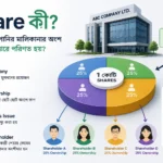 Share কী এবং একটি কোম্পানির মালিকানা কীভাবে শেয়ারে ভাগ হয়
