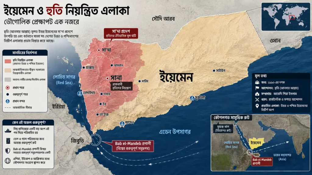 ইয়েমেনের মানচিত্রে হুতি নিয়ন্ত্রিত এলাকা, সা'দা প্রদেশ, রাজধানী সানা, এডেন এবং Bab el-Mandeb প্রণালীর অবস্থান দেখানো ইনফোগ্রাফিক